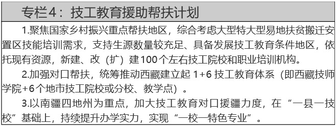 人力資源社會保障部關(guān)于印發(fā)技工教育“十四五”規(guī)劃的通知