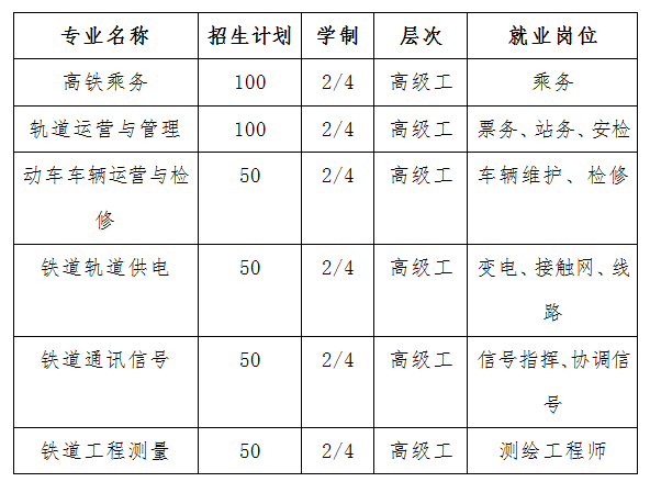 鐵路專業(yè)