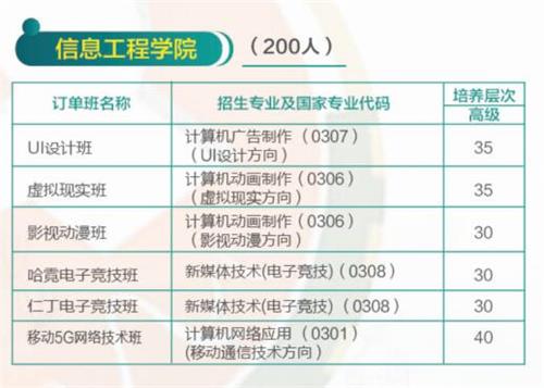 UI設計專業(yè)