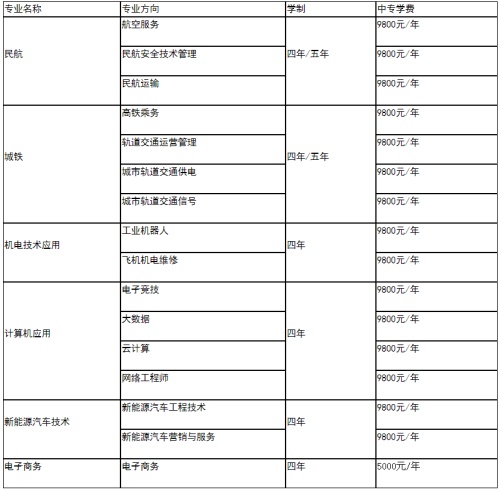 中國輕工機(jī)電專業(yè)設(shè)置