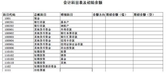 學(xué)會計去哪里？濟(jì)寧海天電腦學(xué)校歡迎你！