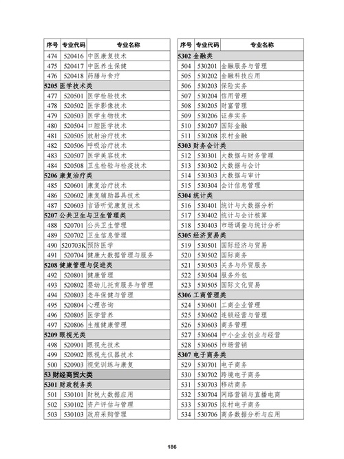 常用職業(yè)教育政策手冊2022年2月版_189