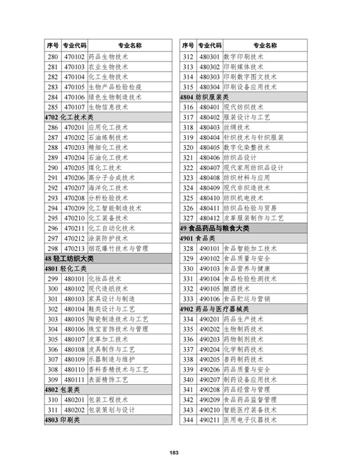 常用職業(yè)教育政策手冊2022年2月版_186