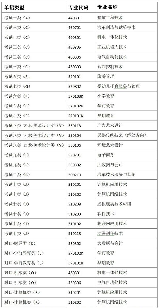 冀中職業(yè)學(xué)院2022年單招招生簡(jiǎn)章