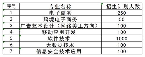 想要了解更多其他高職單招資訊，請掃描下方二維碼聯(lián)系指導教師。   張燁 創(chuàng)元單招張燁老師  17330152836  創(chuàng)元教育單招培訓公眾號 長按識別 關注創(chuàng)元教育單招培訓