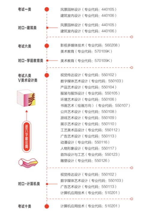 河北工藝美術職業(yè)學院2022年單招招生簡章