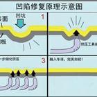 汽車凹陷修復、玻璃修復、大燈翻新班