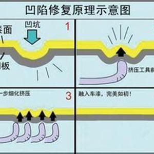 汽車凹陷修復(fù)、玻璃修復(fù)、大燈翻新班