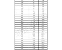 2019年濟(jì)南市中考成績(jī)一分一段表出爐（七區(qū)）