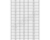 2019年濟(jì)南市中考成績(jī)一分一段表