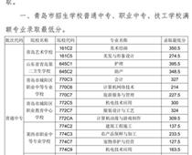 2018年青島市中專、中職招生錄取分數線公告