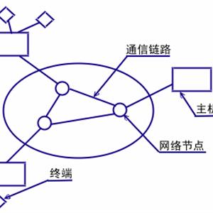 計算機網(wǎng)絡技術