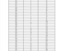 2023年玉田縣中考考生成績統(tǒng)計表