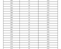 2023年濟(jì)南市萊蕪區(qū)、鋼城區(qū) 九年級學(xué)業(yè)水平考試成績分段表